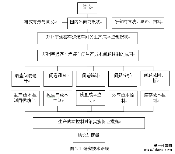 图 1.1 研究技术路线