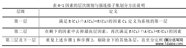 表 6-1 因素的层次级别与强连接子集划分方法说明