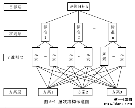 图 5-1 层次结构示意图