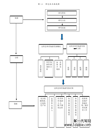 图 1.1 研究技术路线图