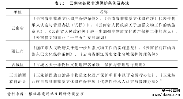 表 2.1 云南省各级非遗保护条例及办法