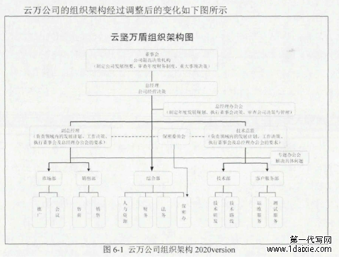 图6-1云万公司组织架构