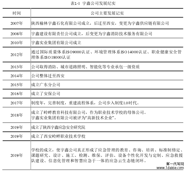 表1-1 宇鑫公司发展纪实