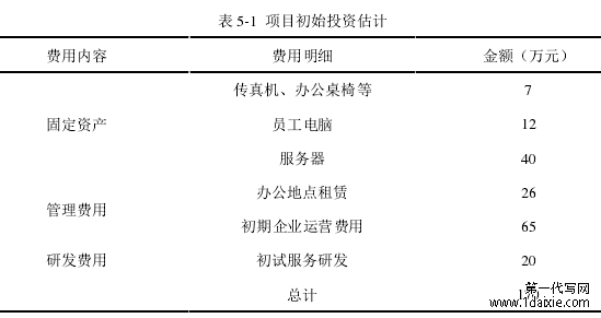 表 5-1  项目初始投资估计