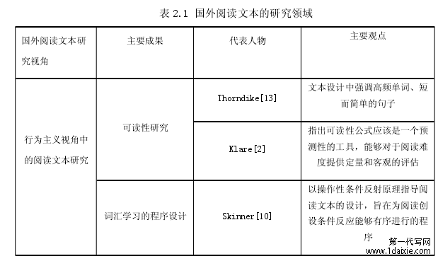 表 2.1 国外阅读文本的研究领域