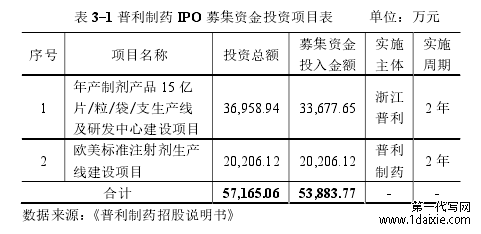 表 3-1 普利制药 IPO 募集资金投资项目表 单位:万元