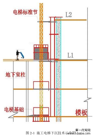 图 2-1  施工电梯下沉技术示意图