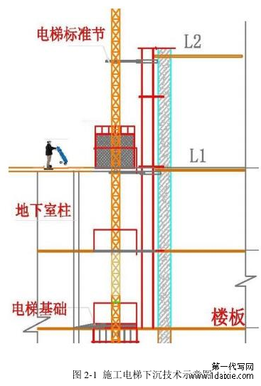 图 2-1 施工电梯下沉技术示意图