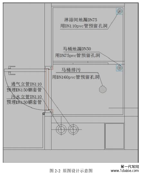 图 2-2  原图设计示意图