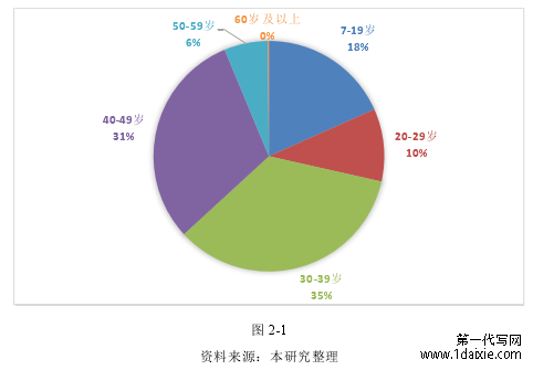 图 2-1