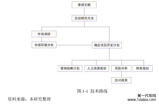 图 1-1 技术路线