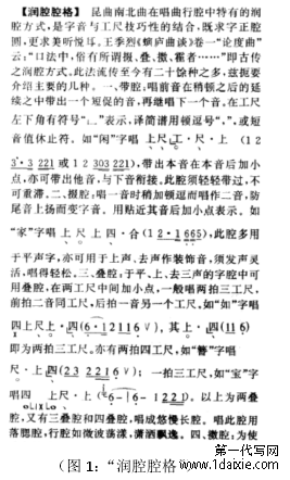 (图 1:“润腔腔格”)