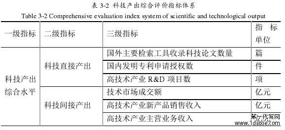 表 3-2 科技产出综合评价指标体系