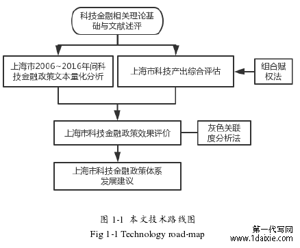 图 1-1 本文技术路线图