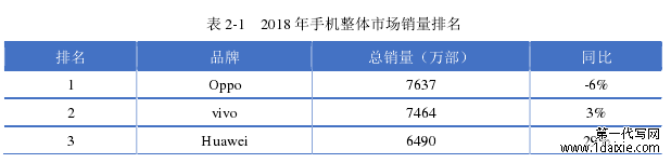 表 2-1   2018 年手机整体市场销量排名