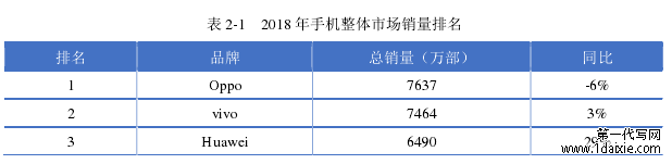 表 2-1 2018 年手机整体市场销量排名