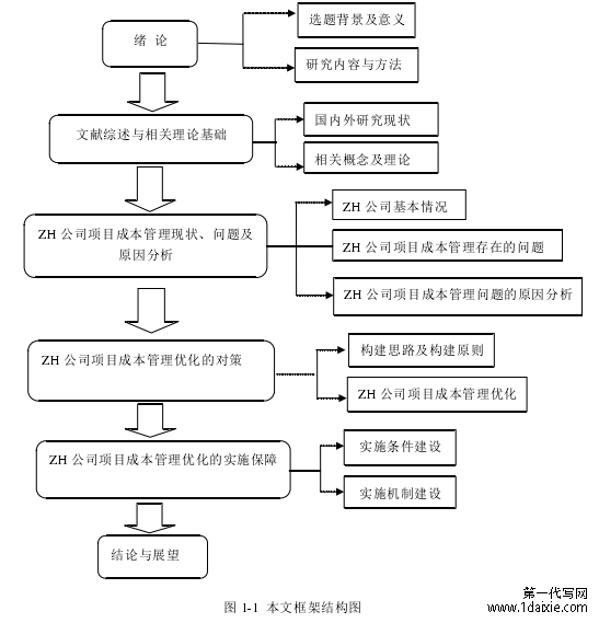 图 1-1  本文框架结构图
