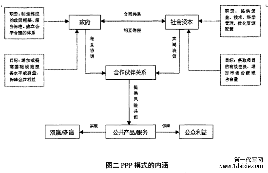 图二ppp模式的内涵