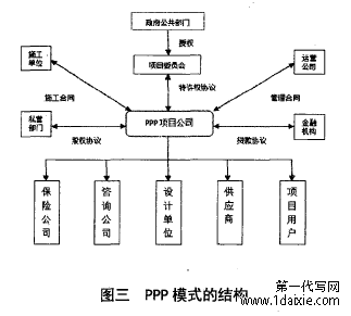 图三ppp模式的结构