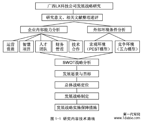 图 1-1 研究内容技术路线