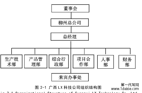 图 2-1 广西 LX 科技公司组织结构图