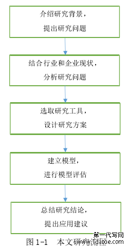 图 1-1 本文研究流程