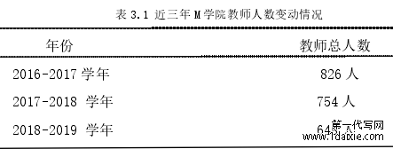 表 3.1 近三年 M 学院教师人数变动情况