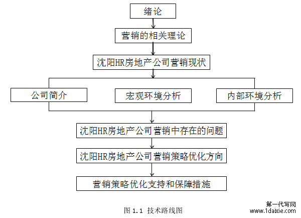 图 1.1 技术路线图