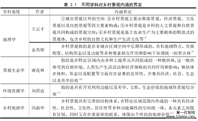 表 2.1  不同学科对乡村景观内涵的界定