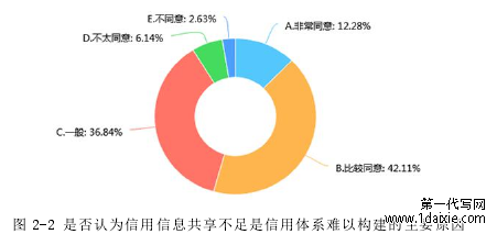 图 2-2 是否认为信用信息共享不足是信用体系难以构建的主要原因