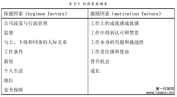 表 2-1 双因素激励表