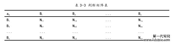 表 3-3 判断矩阵表