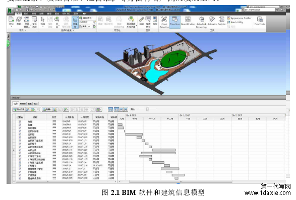 图 2.1 BIM 软件和建筑信息模型