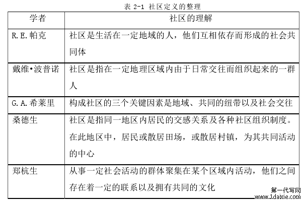 表 2-1 社区定义的整理