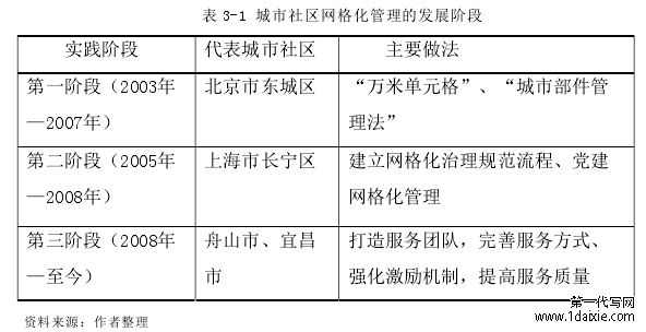 表 3-1 城市社区网格化管理的发展阶段