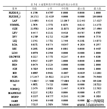 表 5-1 主要变量的全样本描述性统计分析表