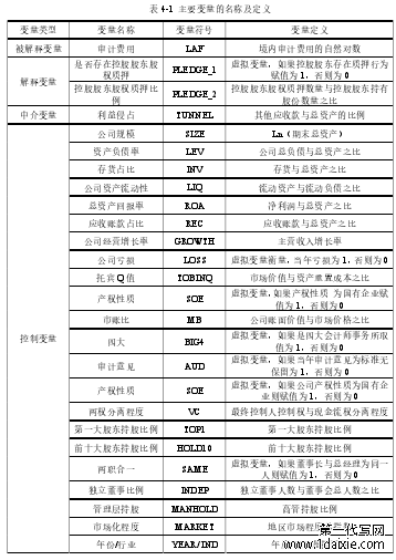 表 4-1 主要变量的名称及定义