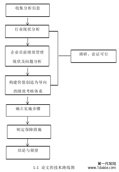 1-1 论文的技术路线图