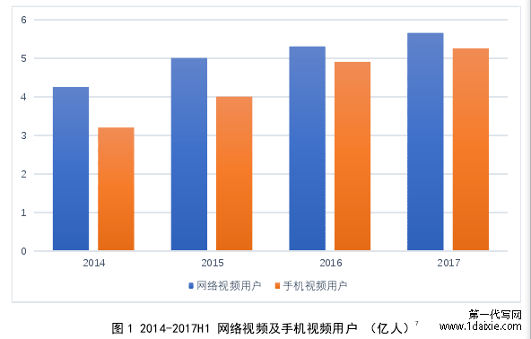 图 1 2014-2017H1 网络视频及手机视频用户 (亿人)