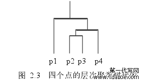 图 2.3  四个点的层次聚类树状图