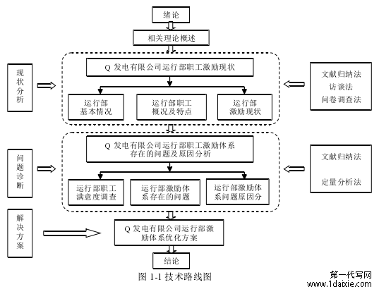 图 1-1 技术路线图