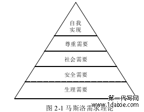 图 2-1 马斯洛需求理论