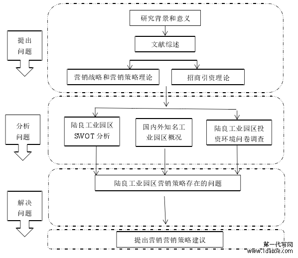 技术路线图