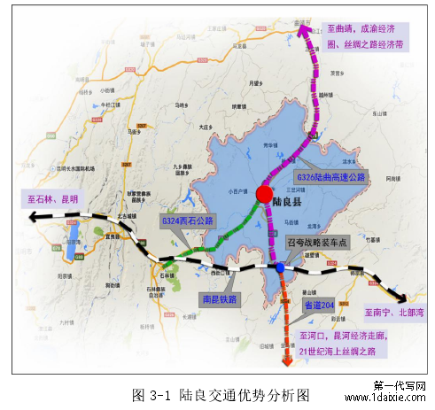 图 3-1 陆良交通优势分析图