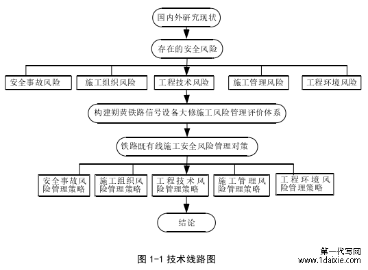 图 1-1 技术线路图