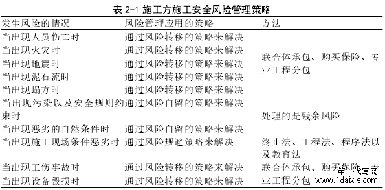 表 2-1 施工方施工安全风险管理策略