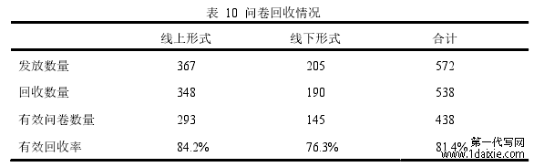 表  10  问卷回收情况