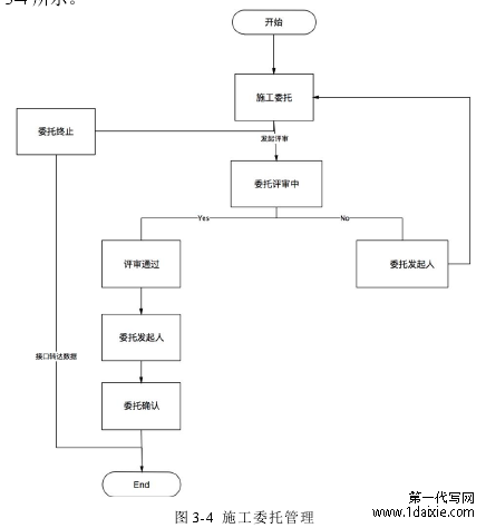 图 3-4 施工委托管理