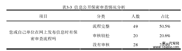 表3-3 信息公开保密审查情况分析