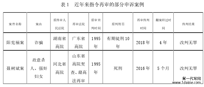 表 1 近年来指令再审的部分申诉案例